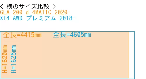 #GLA 200 d 4MATIC 2020- + XT4 AWD プレミアム 2018-